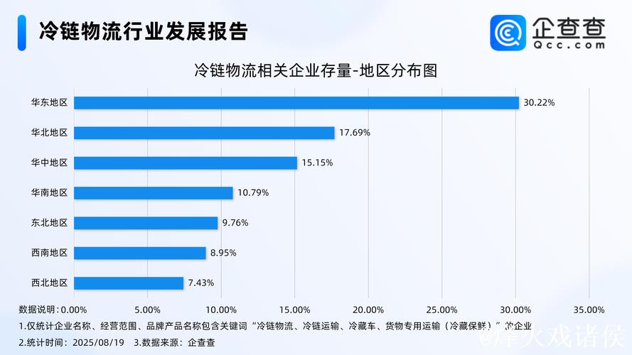 我国物流市场规模持续扩张